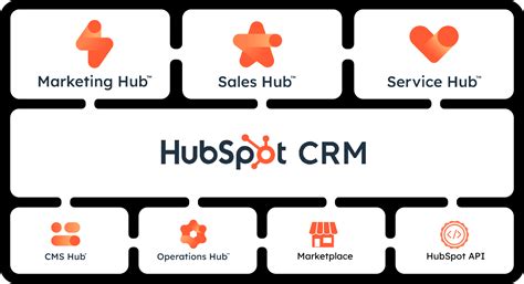 saleshub hubspot.